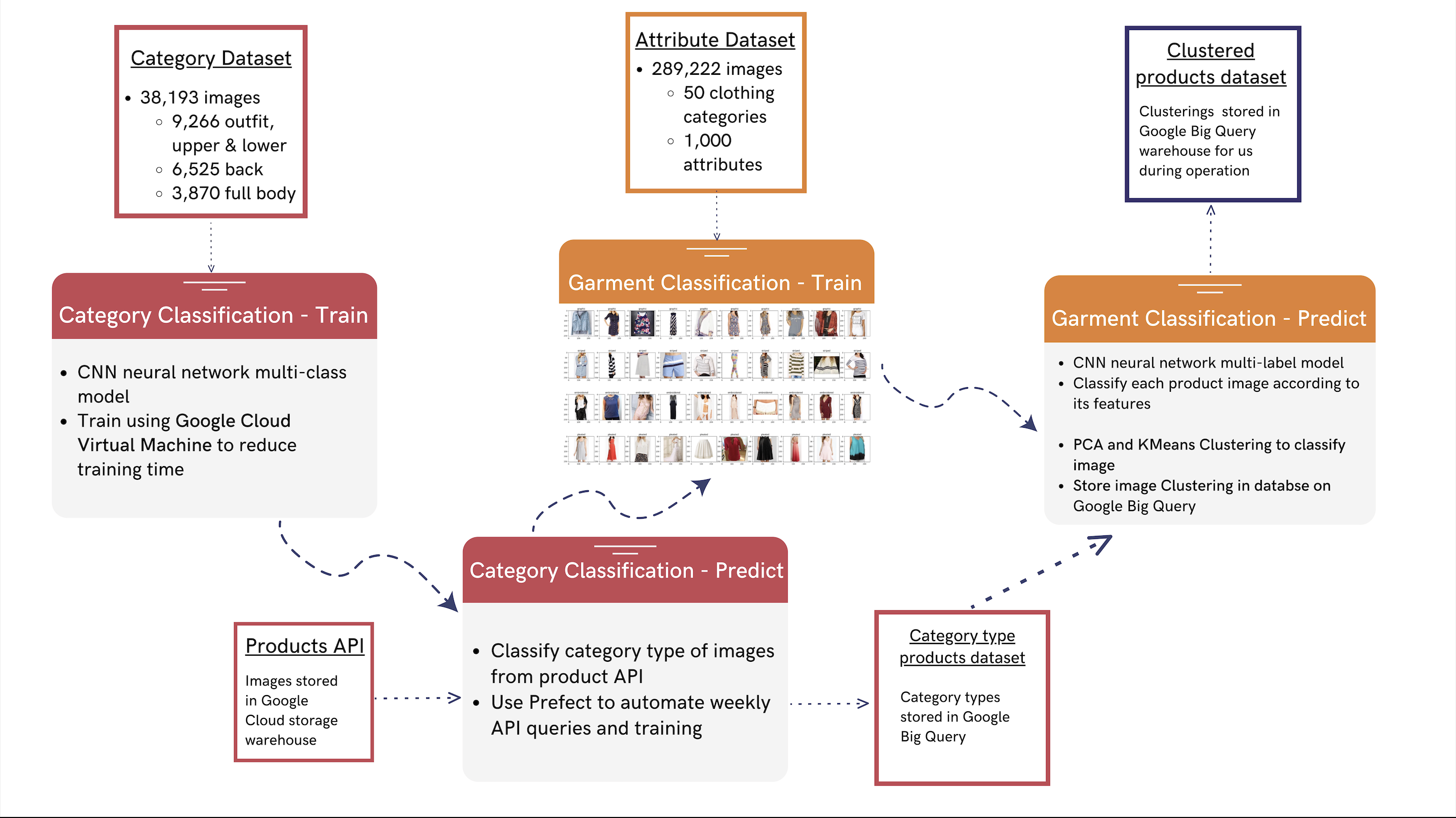AI-Powered Fashion Assistant