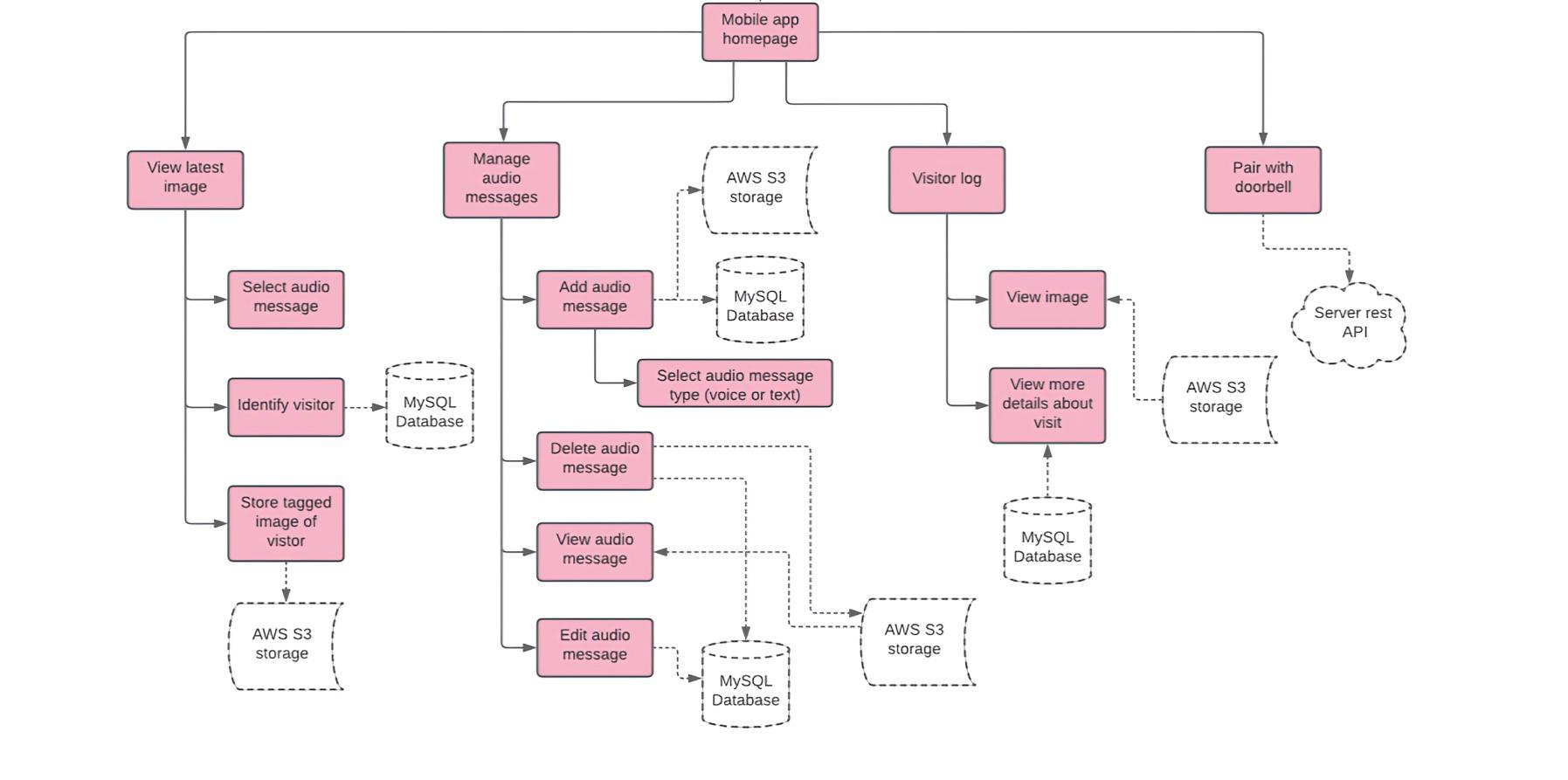 AI Video Doorbell & App - alternate view